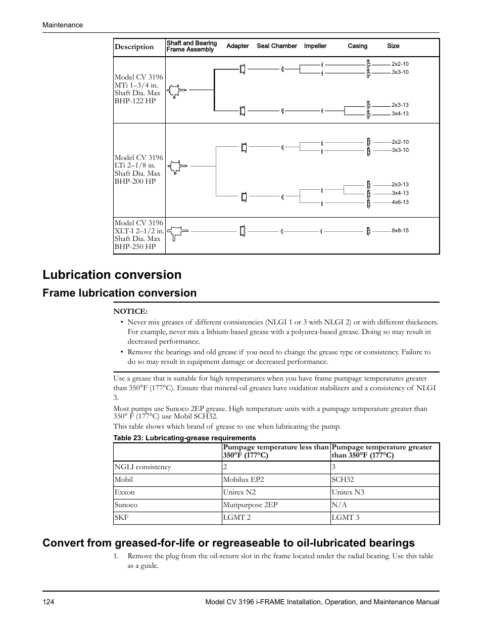 Lubrication conversion, Frame lubrication conversion | Goulds Pumps CV 3196 i-FRAME - IOM User Manual | Page 126 / 152