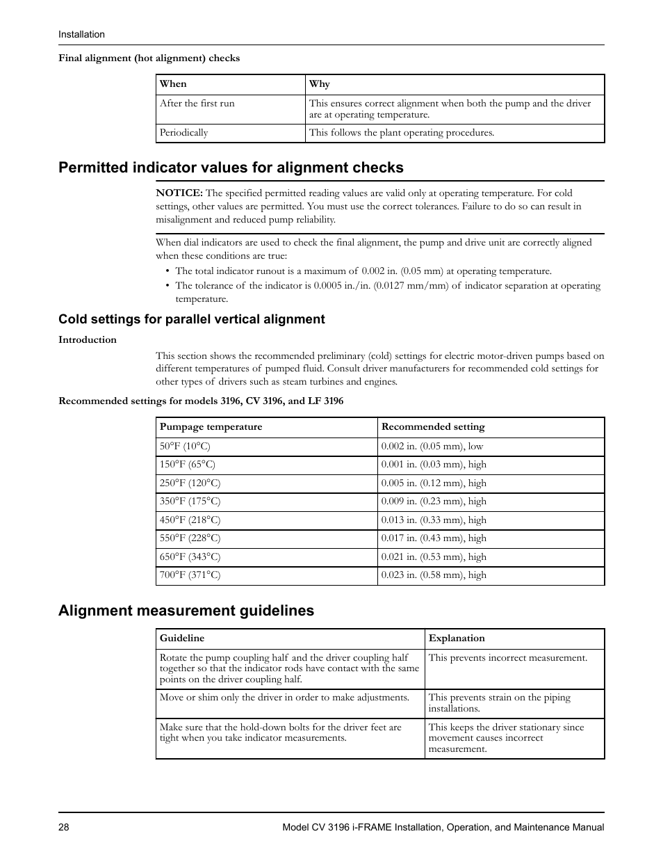 Permitted indicator values for alignment checks, Cold settings for parallel vertical alignment, Alignment measurement guidelines | Goulds Pumps CV 3196 i-FRAME - IOM User Manual | Page 30 / 152