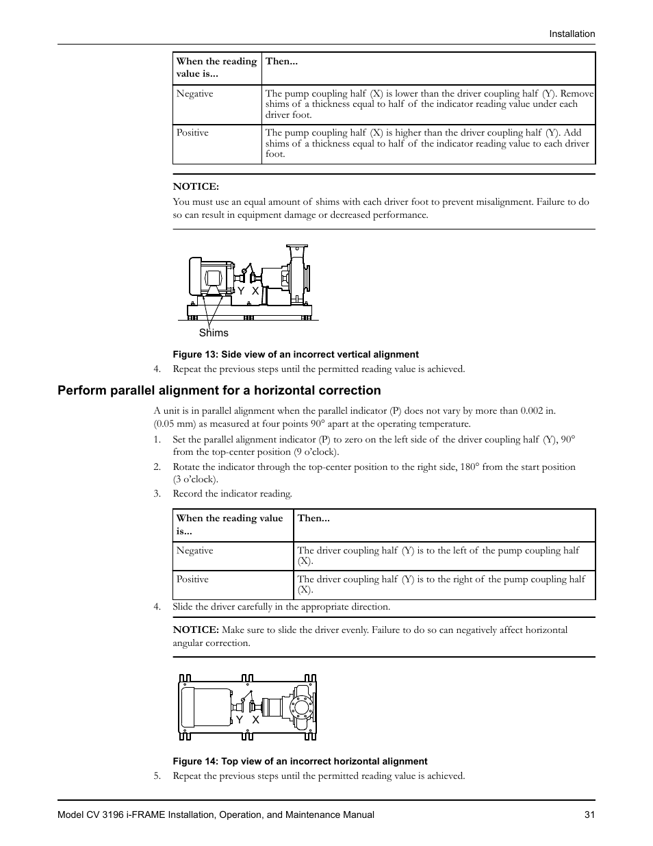 Goulds Pumps CV 3196 i-FRAME - IOM User Manual | Page 33 / 152