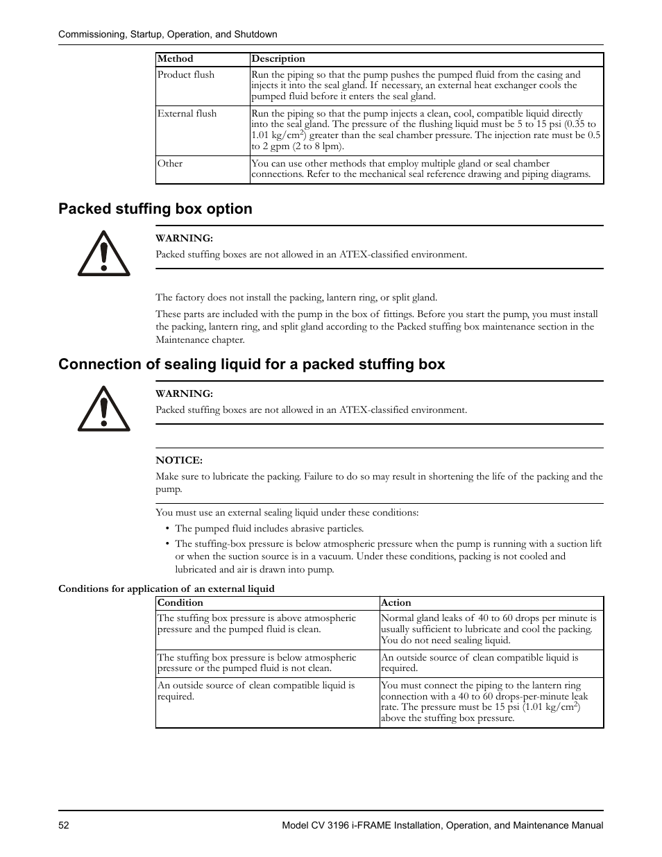 Packed stuffing box option | Goulds Pumps CV 3196 i-FRAME - IOM User Manual | Page 54 / 152