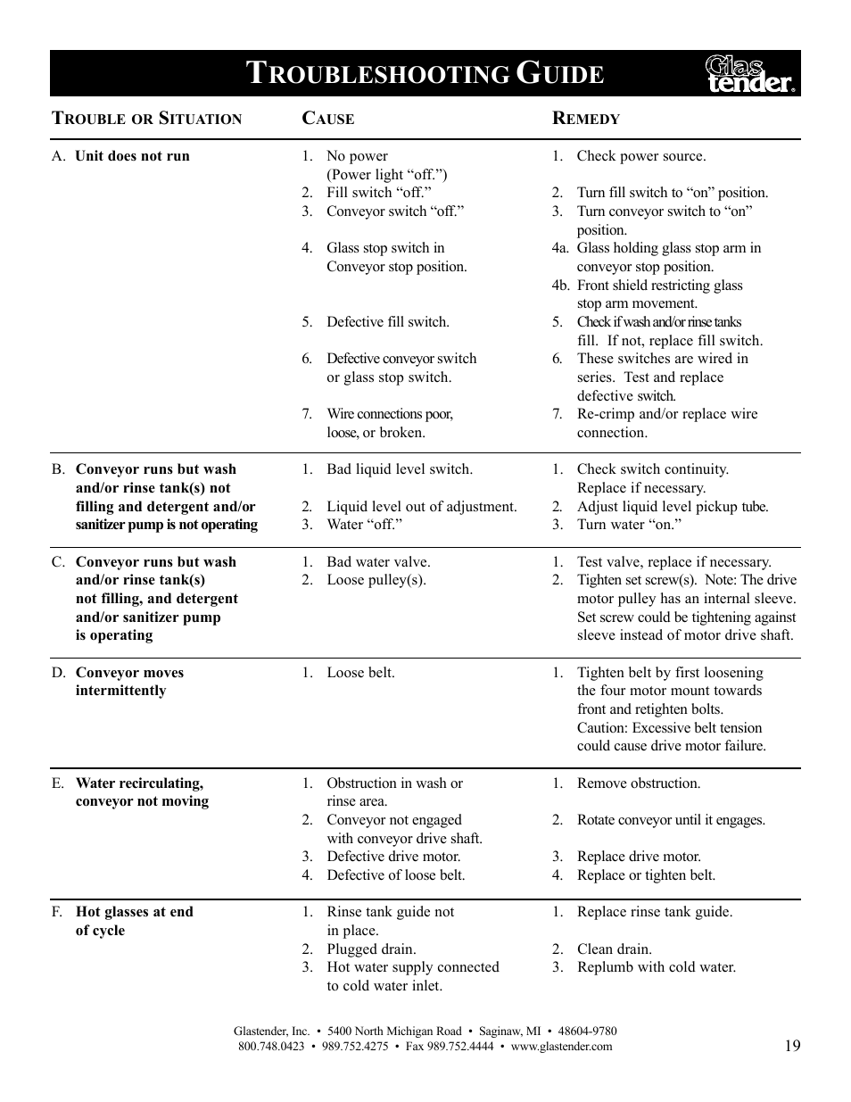 Roubleshooting, Uide | Glastender GT-30 User Manual | Page 21 / 24