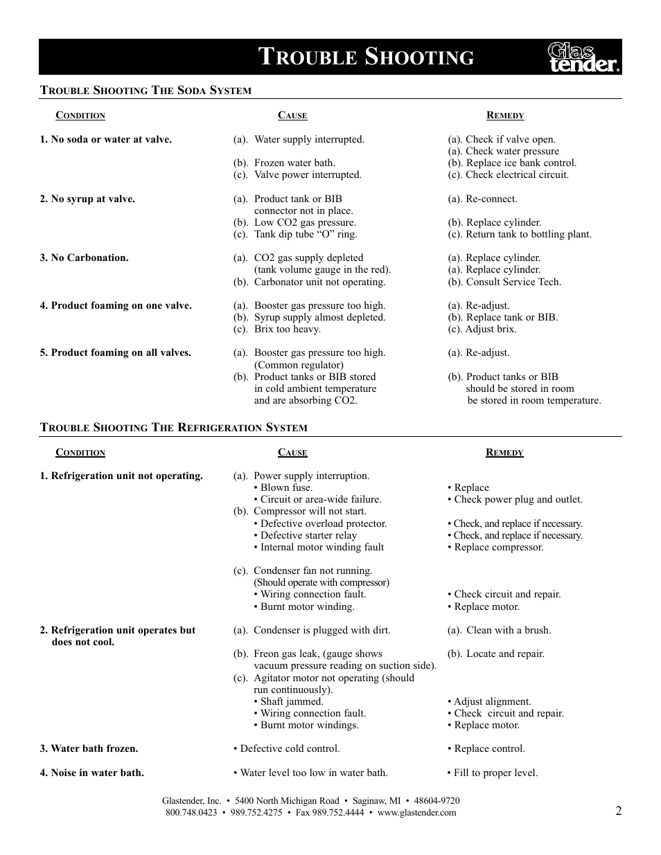 Rouble, Hooting | Glastender Juice Pro Dispensers User Manual | Page 5 / 12