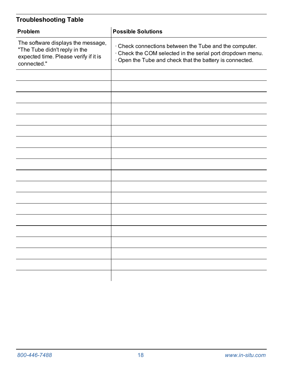 Troubleshooting table | In-Situ Tube 300R Telemetry System User Manual | Page 18 / 44