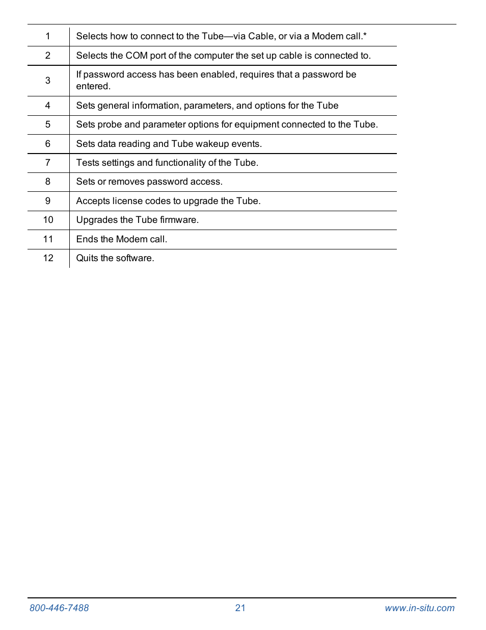 In-Situ Tube 300R Telemetry System User Manual | Page 21 / 44