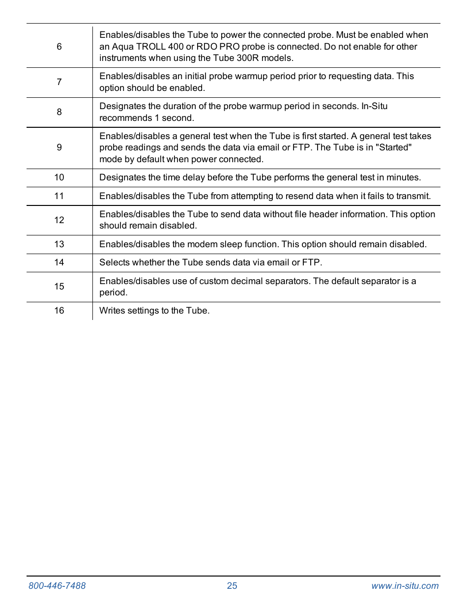 In-Situ Tube 300R Telemetry System User Manual | Page 25 / 44