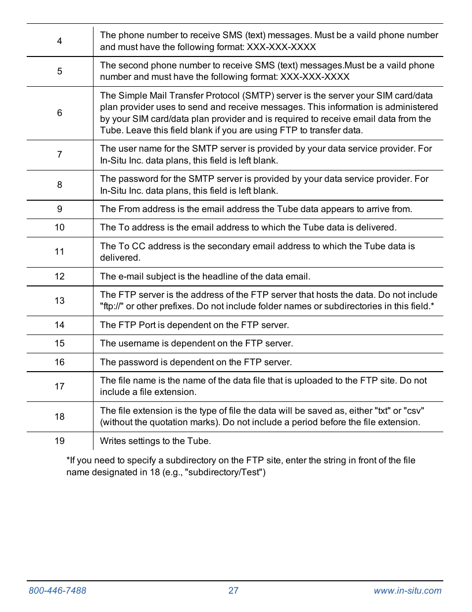 In-Situ Tube 300R Telemetry System User Manual | Page 27 / 44