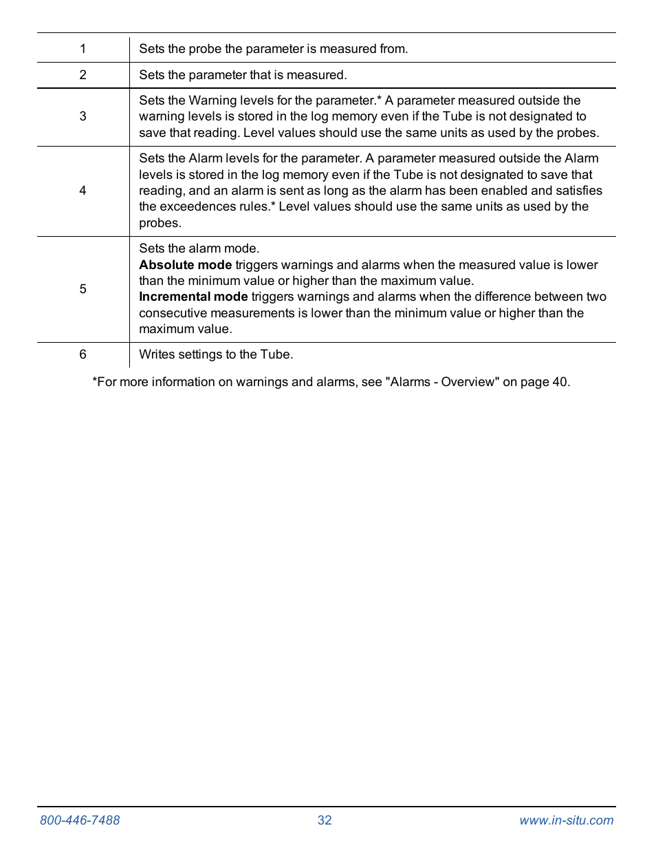 In-Situ Tube 300R Telemetry System User Manual | Page 32 / 44