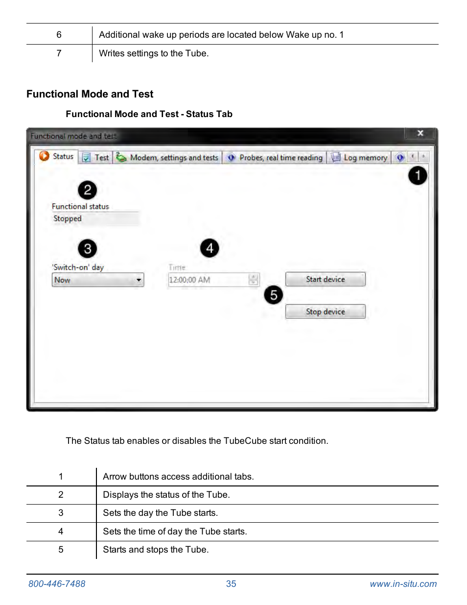 Functional mode and test, Functional mode and test - status tab | In-Situ Tube 300R Telemetry System User Manual | Page 35 / 44