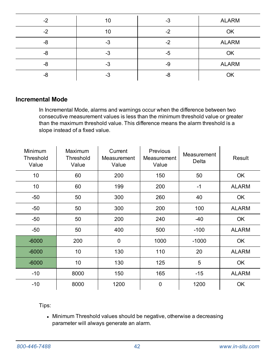 Incremental mode | In-Situ Tube 300R Telemetry System User Manual | Page 42 / 44