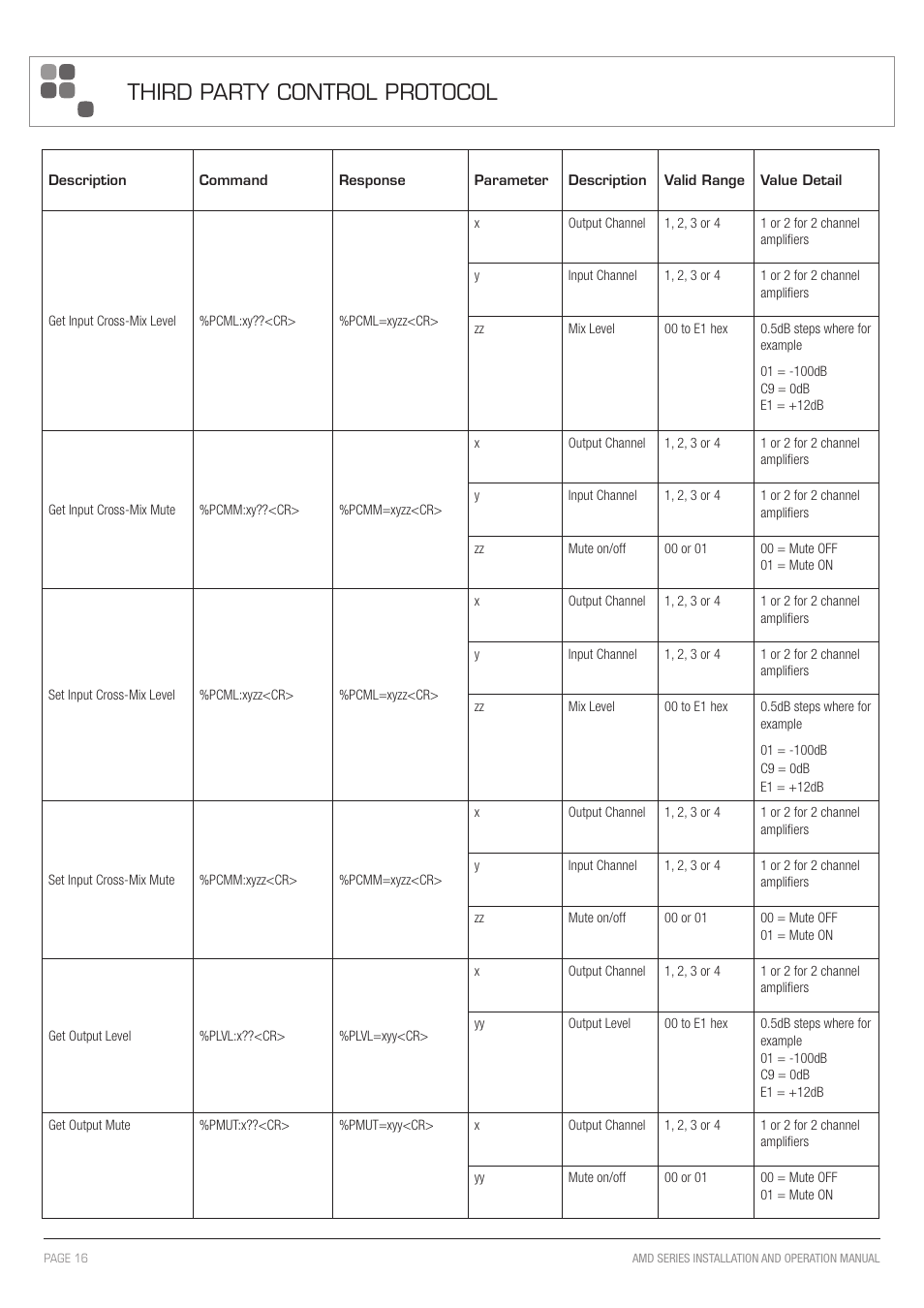 Third party control protocol | Australian Monitor AMD P Series User Manual | Page 16 / 20