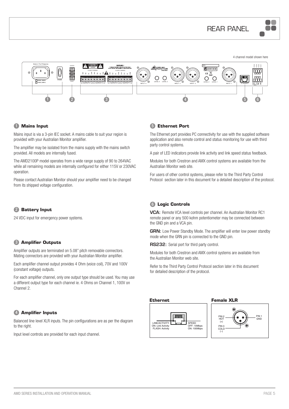 Rear panel, Female xlr | Australian Monitor AMD P Series User Manual | Page 5 / 20