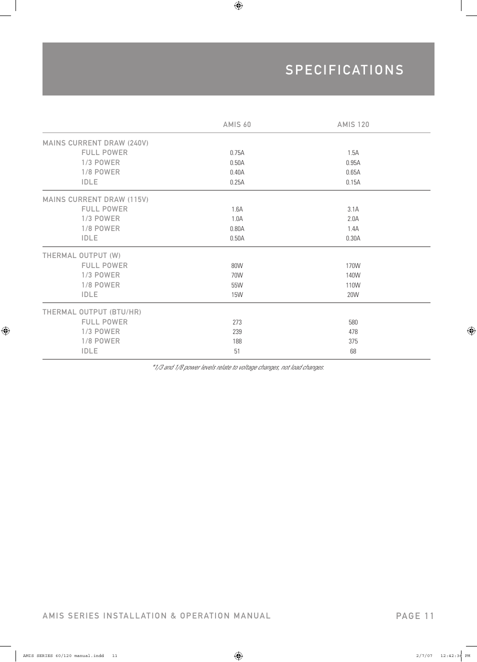 Pag e 1 1 | Australian Monitor AMIS120 User Manual | Page 11 / 12