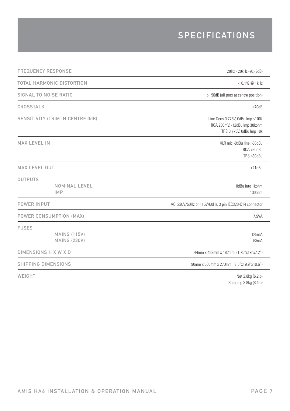 Pag e 7 | Australian Monitor HA6 User Manual | Page 7 / 8