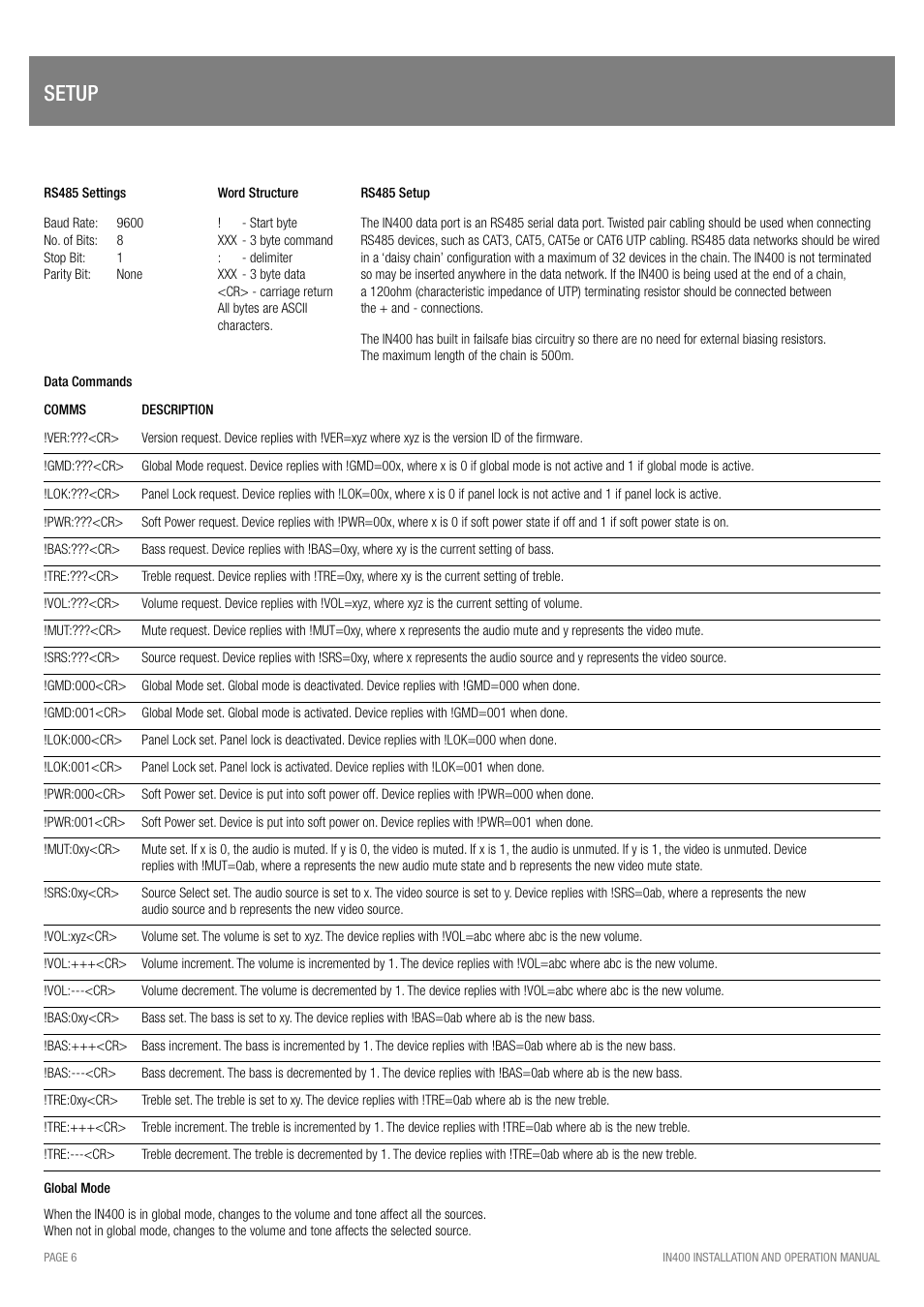 Setup | Australian Monitor IN400 User Manual | Page 6 / 12