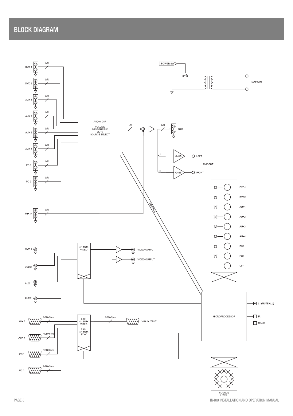 Block diagram | Australian Monitor IN400 User Manual | Page 8 / 12