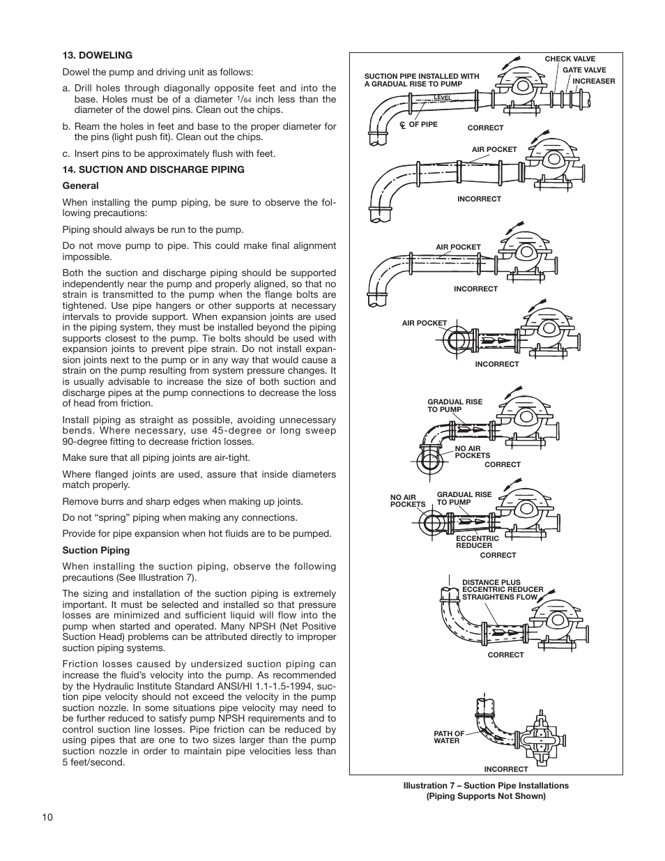 Bell & Gossett P81875G Series HSC-S Centrifugal Pump User Manual | Page 10 / 31