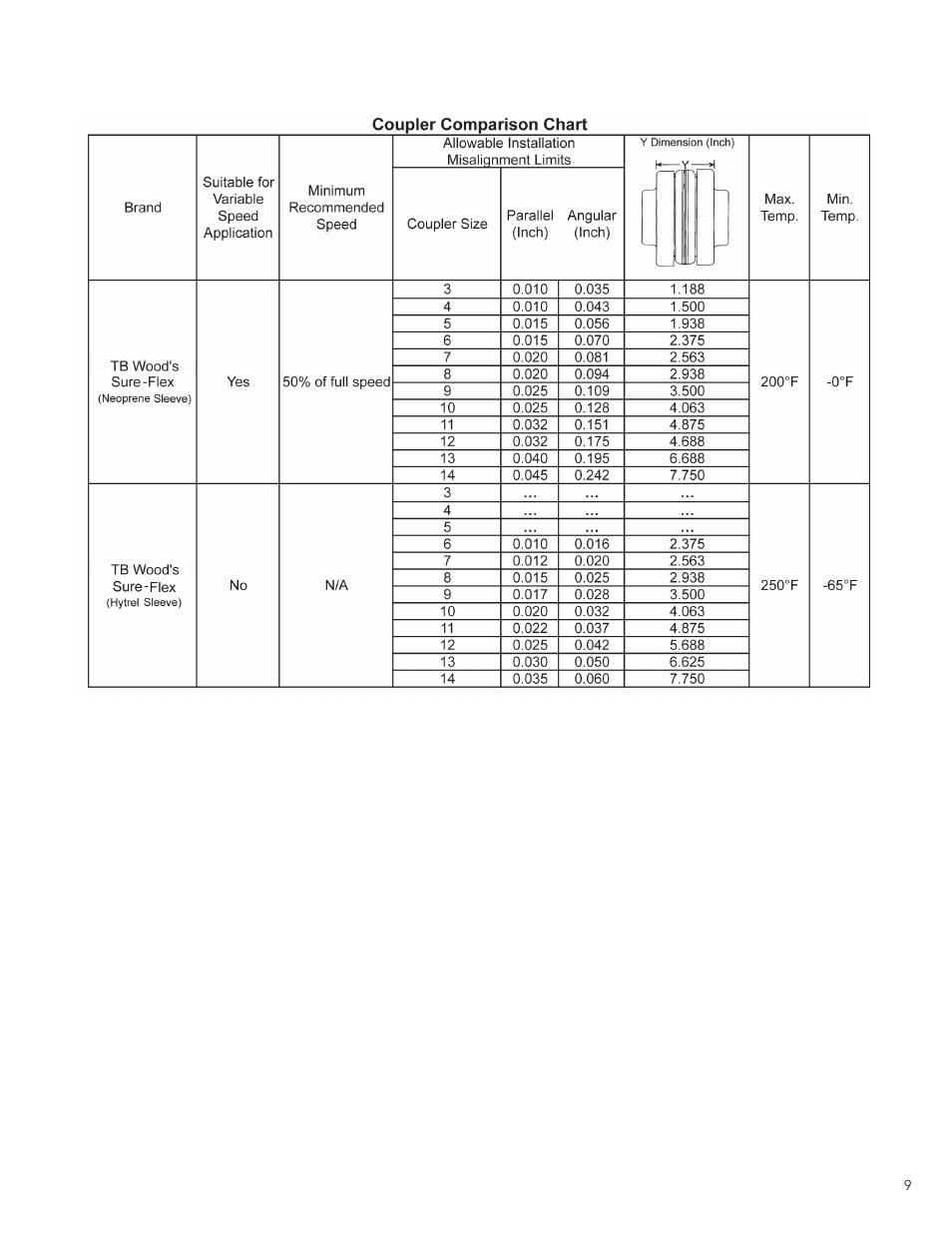 Bell & Gossett P81875G Series HSC-S Centrifugal Pump User Manual | Page 9 / 31