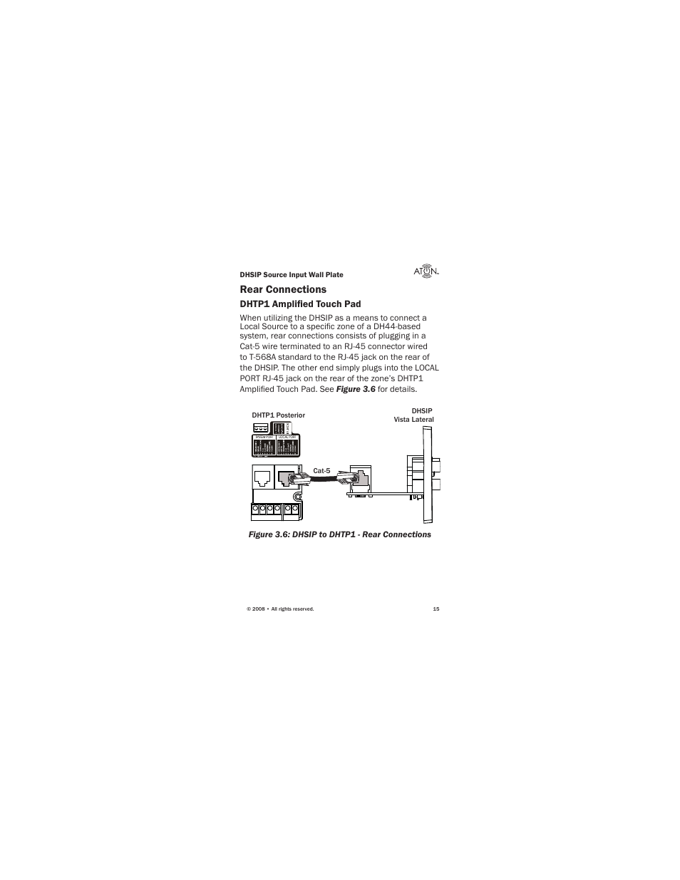 Rear connections | ATON Source Input Wall PlateWallplate DHSIP User Manual | Page 17 / 48