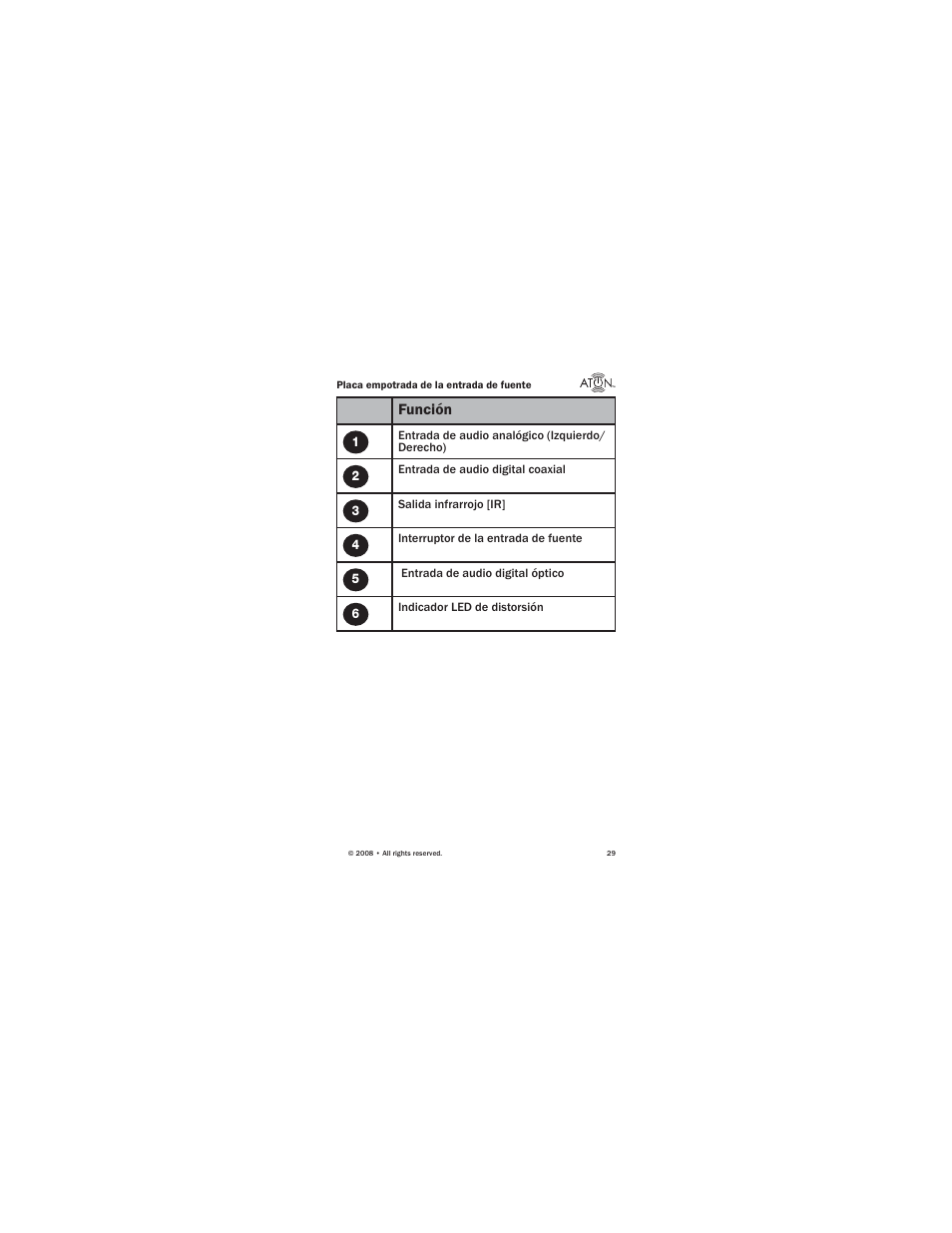 ATON Source Input Wall PlateWallplate DHSIP User Manual | Page 31 / 48