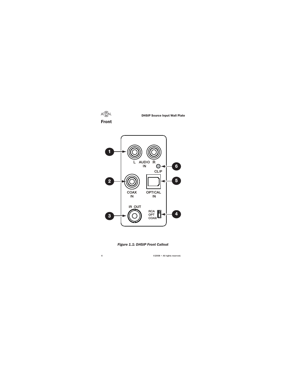 ATON Source Input Wall PlateWallplate DHSIP User Manual | Page 6 / 48