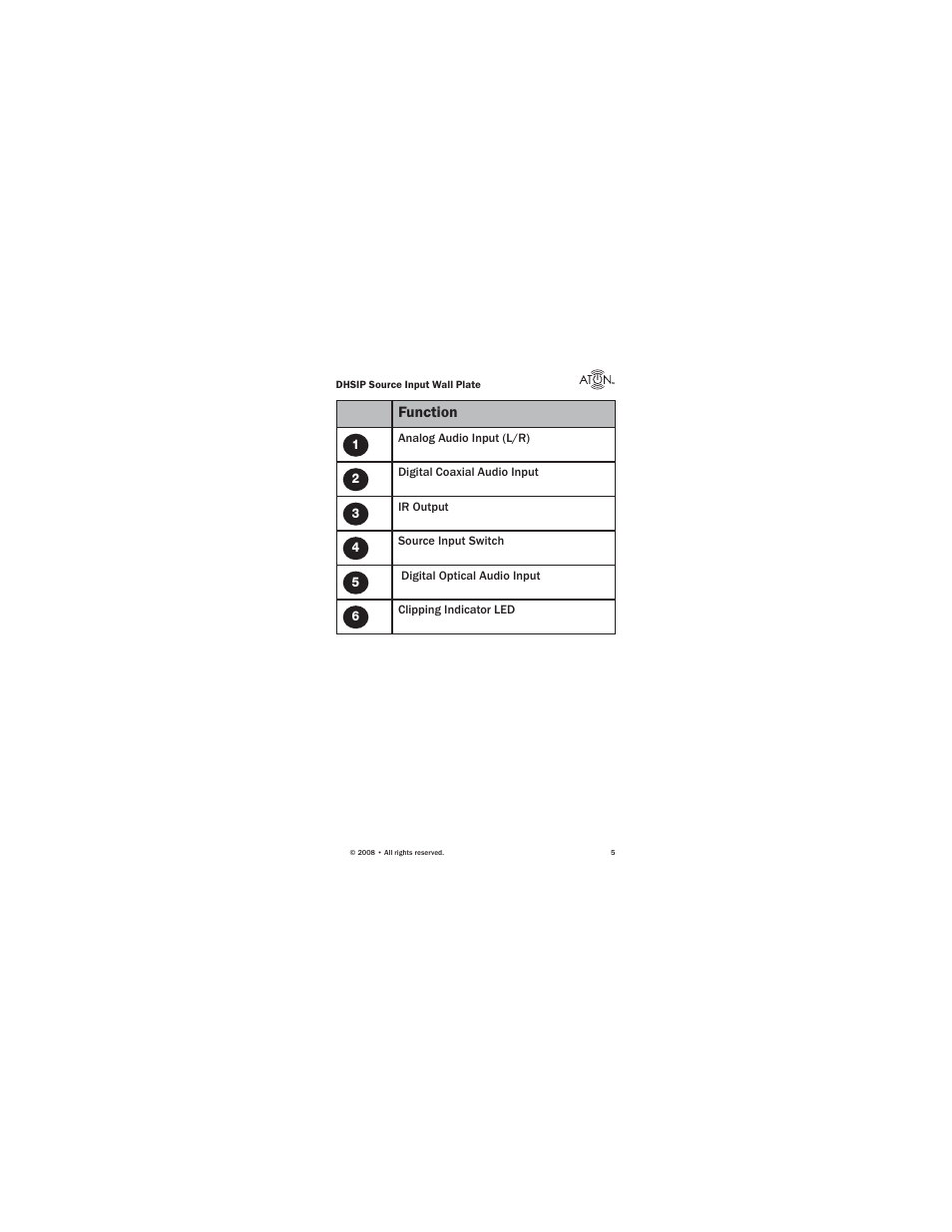 ATON Source Input Wall PlateWallplate DHSIP User Manual | Page 7 / 48