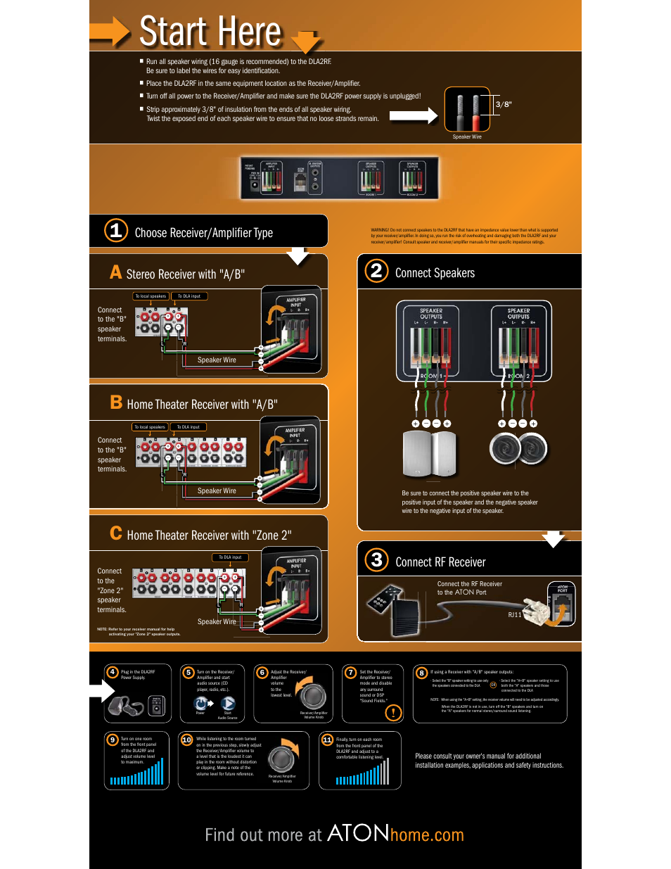 ATON DLA2RF User Manual | 2 pages