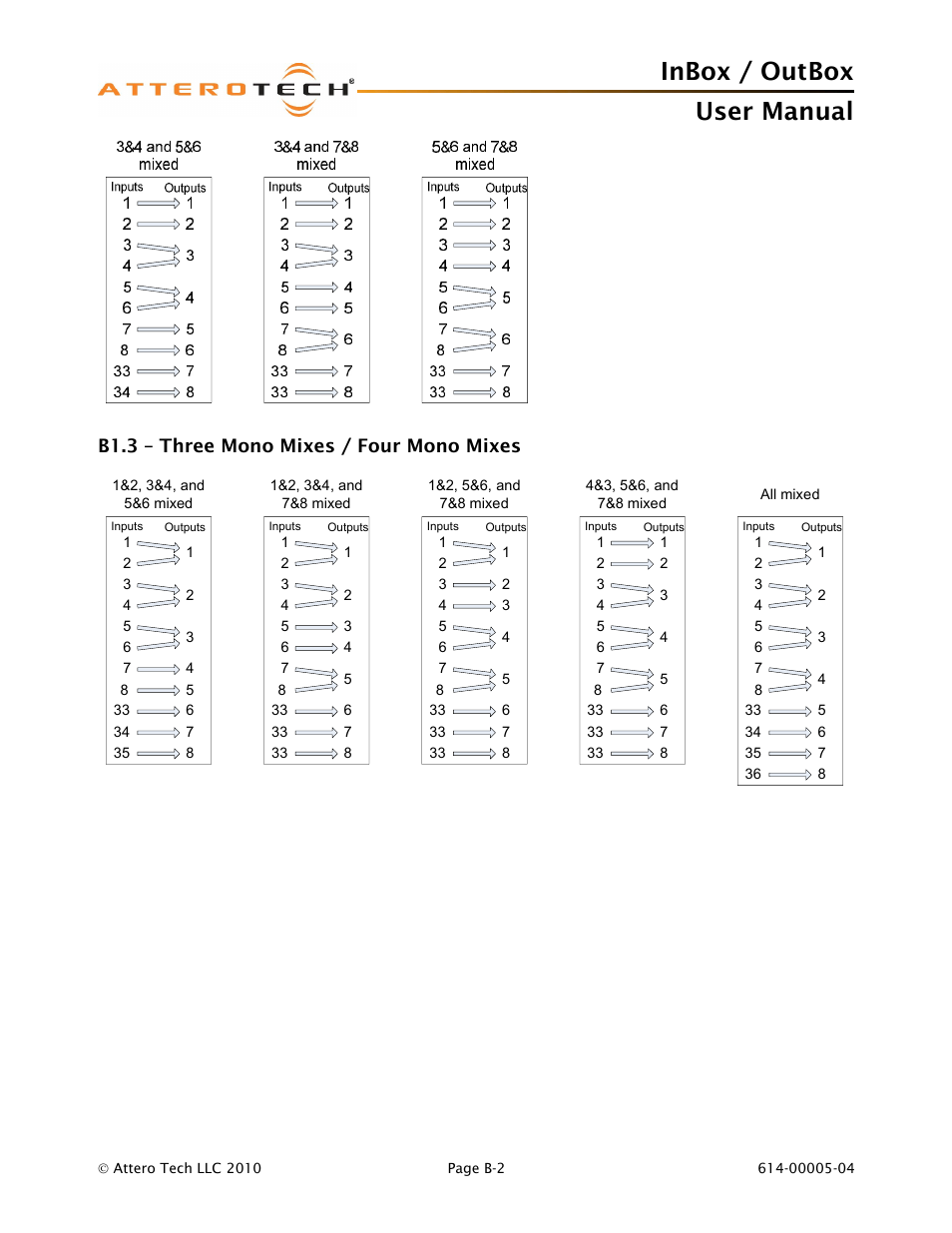 Inbox / outbox user manual, B1.3 – three mono mixes / four mono mixes | Attero Tech InBox/OutBox User Manual | Page 35 / 38