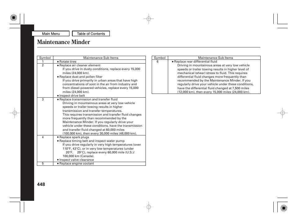 Maintenance minder, 2010 rl | Acura 2010 RL User Manual | Page 451 / 551
