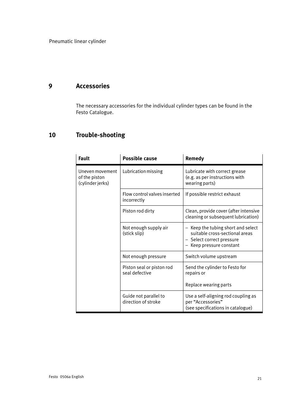 9 accessories, 10 trouble-shooting, 9accessories | 10 trouble−shooting | Festo Стандартные цилиндры DNC-V с распределителем User Manual | Page 21 / 64
