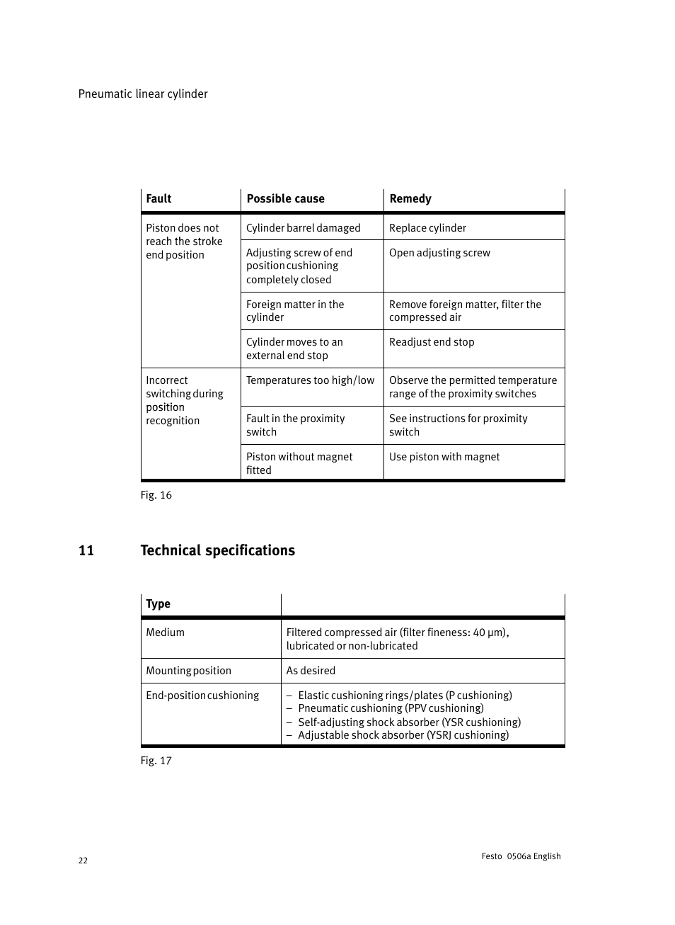 11 technical specifications | Festo Стандартные цилиндры DNC-V с распределителем User Manual | Page 22 / 64