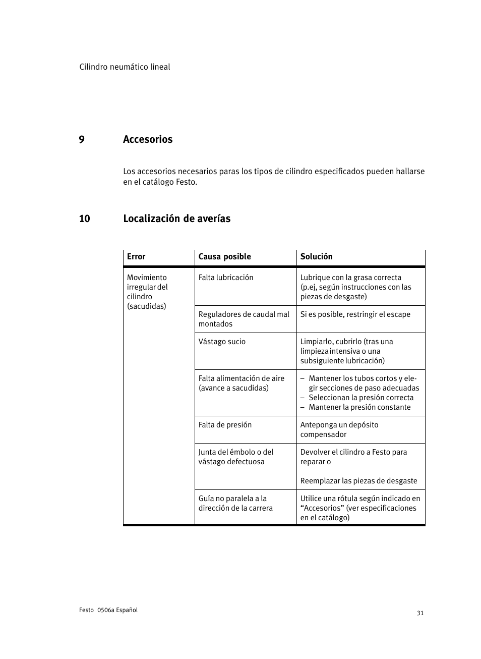 9 accesorios, 10 localización de averías, 9accesorios | Festo Стандартные цилиндры DNC-V с распределителем User Manual | Page 31 / 64