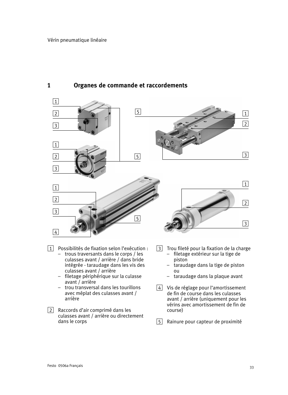 Francais | Festo Стандартные цилиндры DNC-V с распределителем User Manual | Page 33 / 64