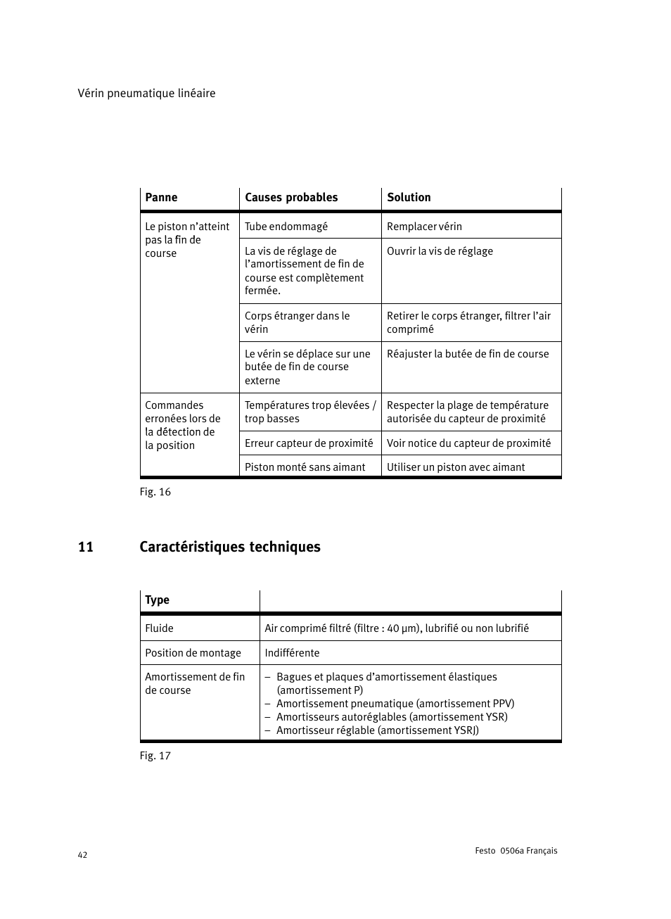 11 caractéristiques techniques | Festo Стандартные цилиндры DNC-V с распределителем User Manual | Page 42 / 64
