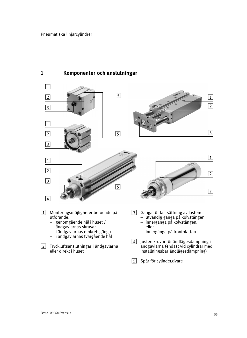 Svenska1 komponenter och anslutningarsvenska, Svenska | Festo Стандартные цилиндры DNC-V с распределителем User Manual | Page 53 / 64