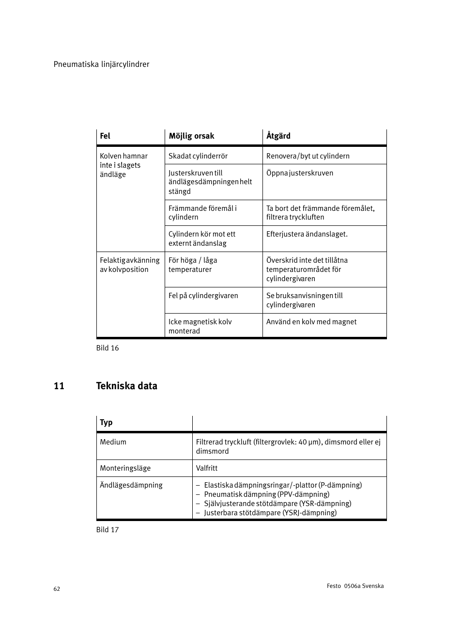 11 tekniska data | Festo Стандартные цилиндры DNC-V с распределителем User Manual | Page 62 / 64