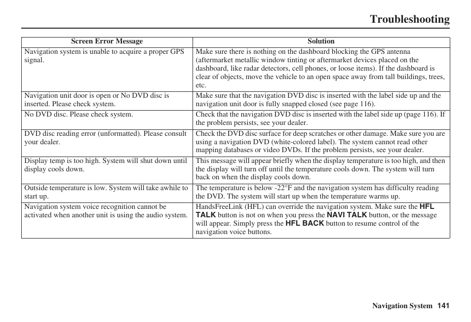 Troubleshooting | Acura 2009 RDX 00X31-STK-8200 User Manual | Page 142 / 164