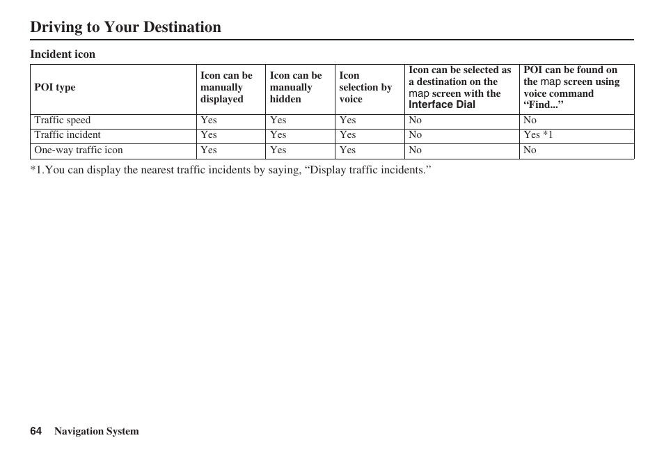 Driving to your destination | Acura 2009 RDX 00X31-STK-8200 User Manual | Page 65 / 164