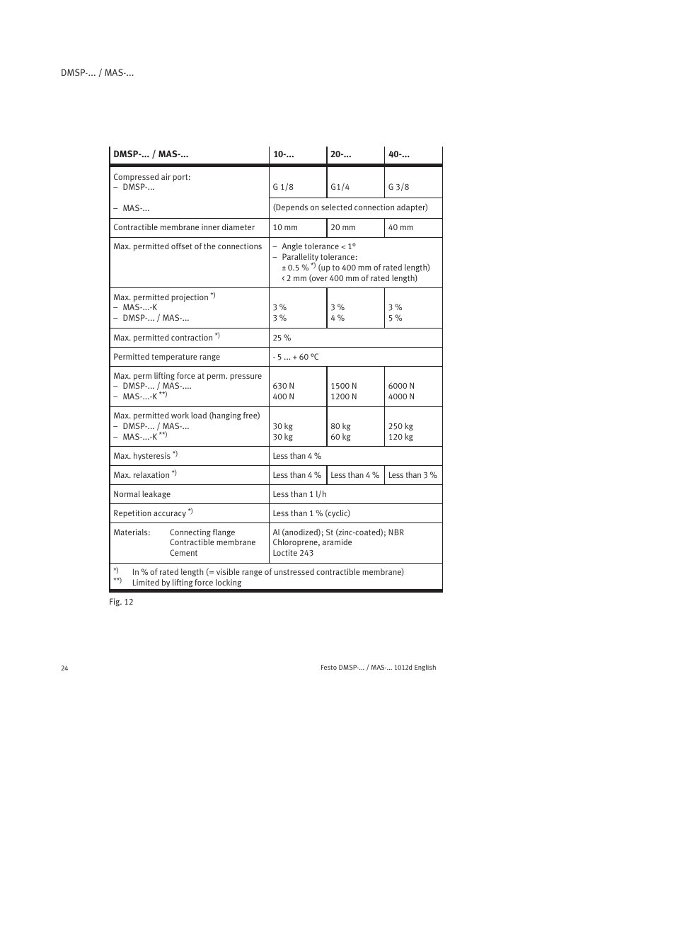 Festo Пневматический мускул MAS User Manual | Page 24 / 80