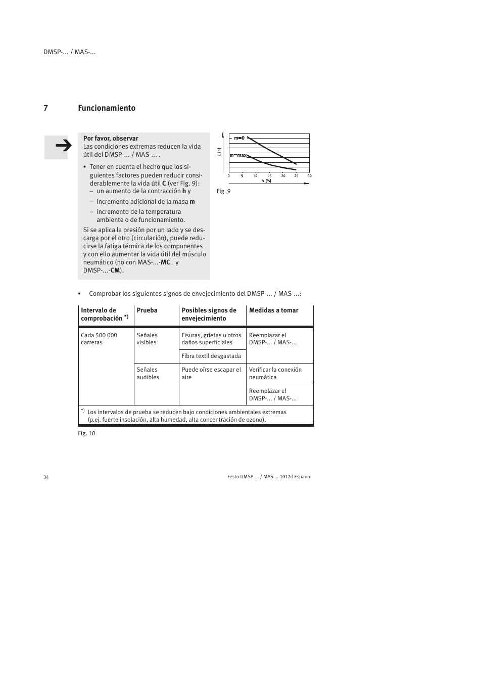 7 funcionamiento, 7funcionamiento | Festo Пневматический мускул MAS User Manual | Page 34 / 80