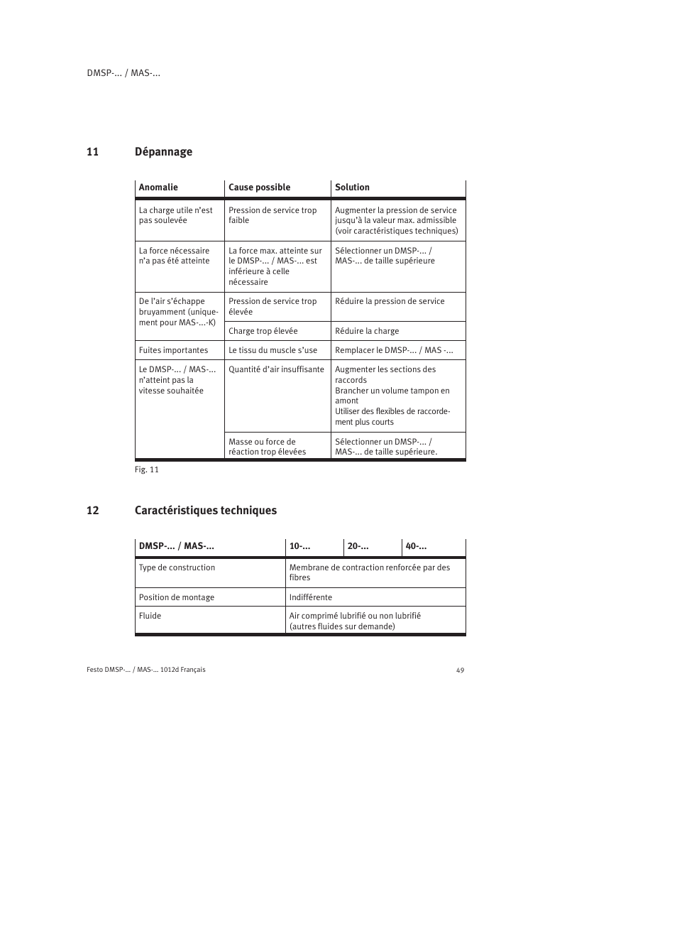 11 dépannage, 12 caractéristiques techniques | Festo Пневматический мускул MAS User Manual | Page 49 / 80