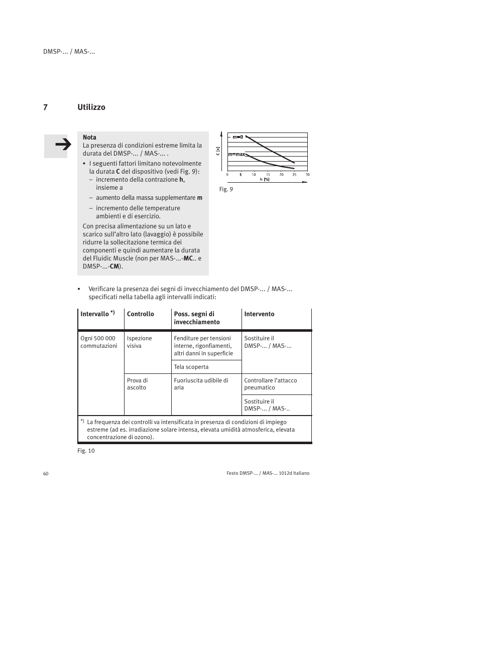 7 utilizzo, 7utilizzo | Festo Пневматический мускул MAS User Manual | Page 60 / 80