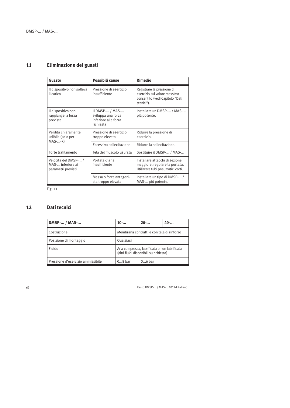 11 eliminazione dei guasti, 12 dati tecnici | Festo Пневматический мускул MAS User Manual | Page 62 / 80
