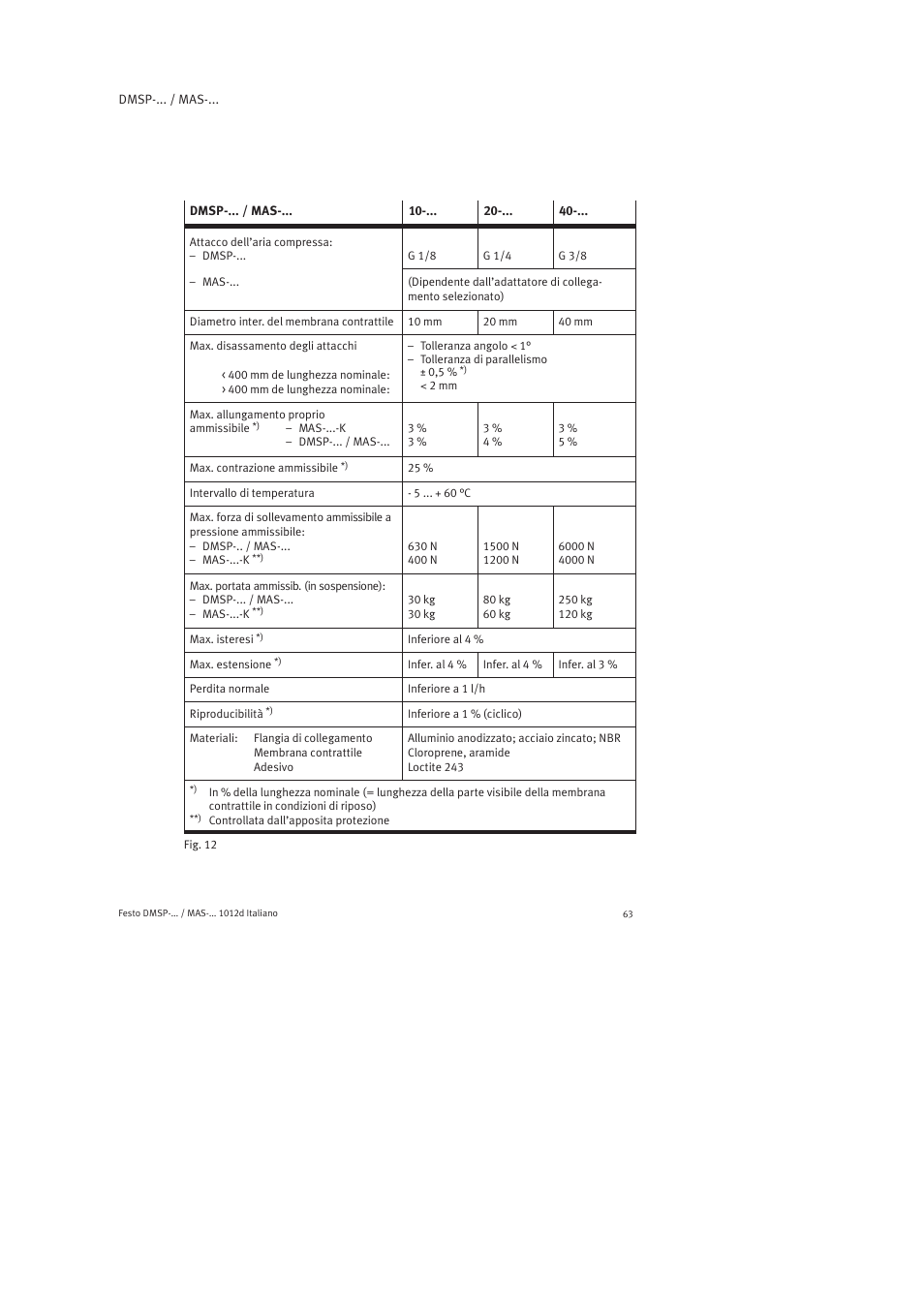 Festo Пневматический мускул MAS User Manual | Page 63 / 80