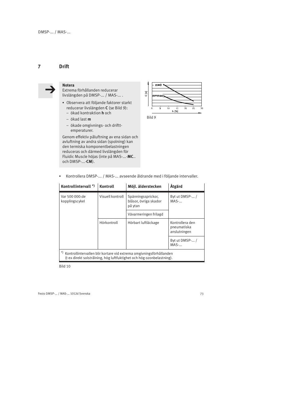 7 drift, 7drift | Festo Пневматический мускул MAS User Manual | Page 73 / 80