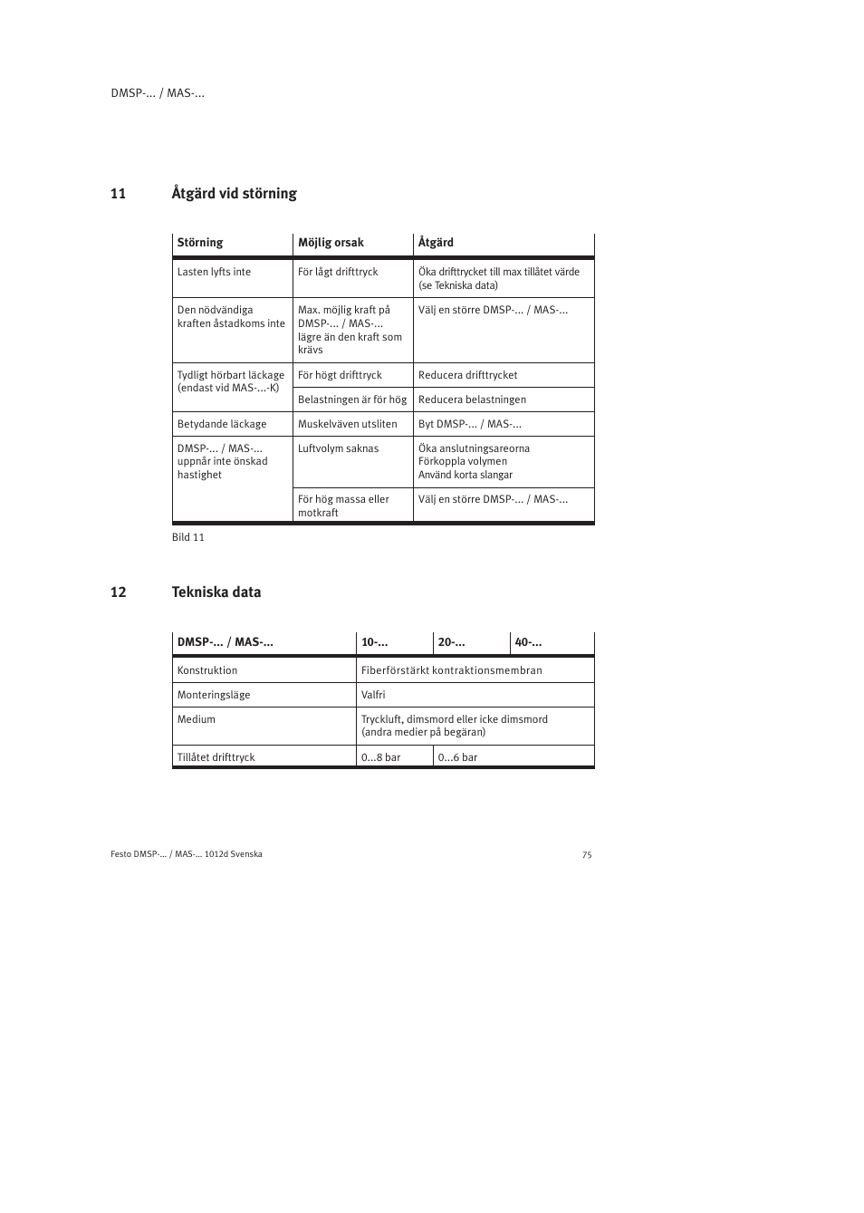 11 åtgärd vid störning, 12 tekniska data | Festo Пневматический мускул MAS User Manual | Page 75 / 80