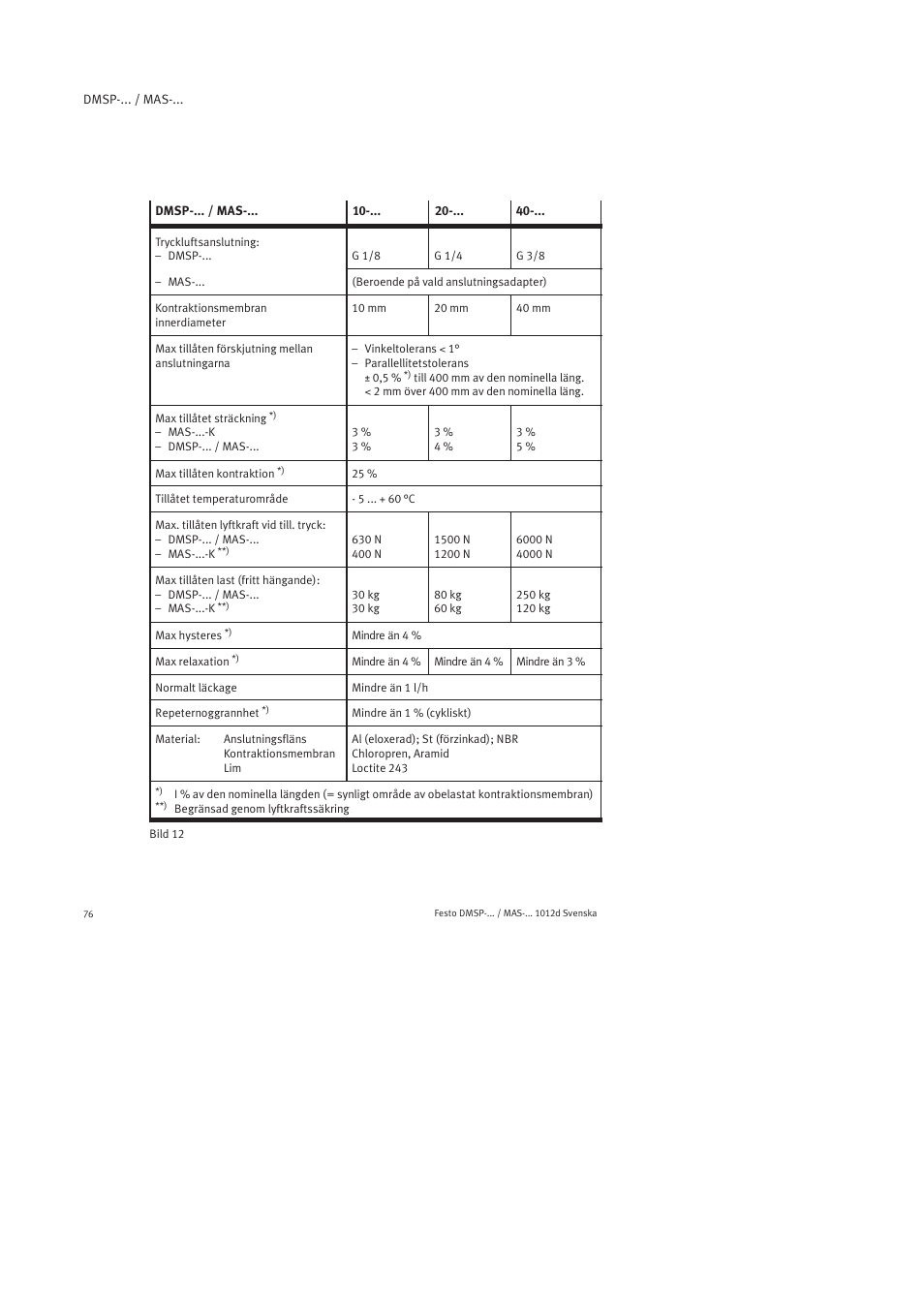 Festo Пневматический мускул MAS User Manual | Page 76 / 80
