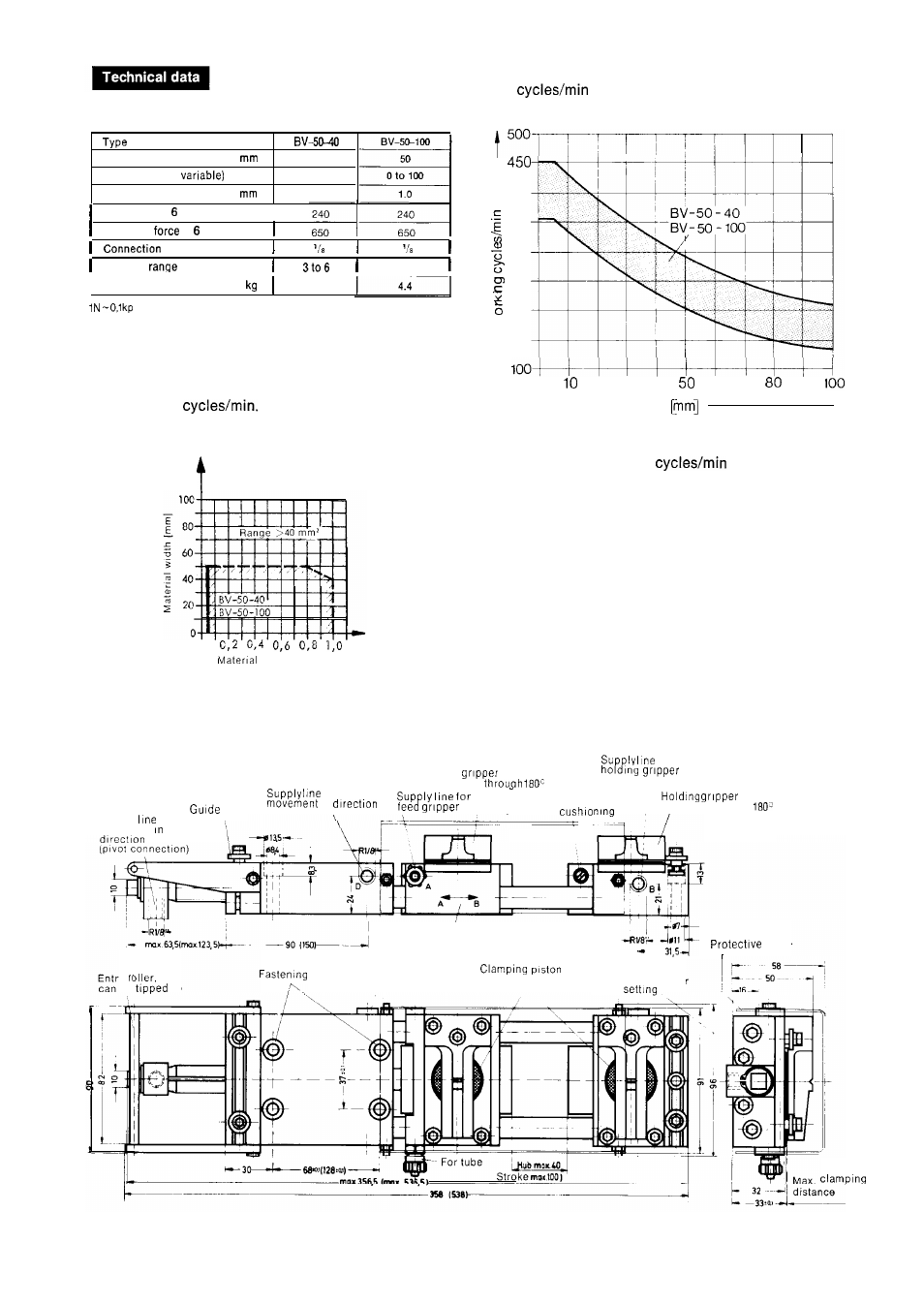Festo Устройство подачи BV User Manual | Page 3 / 4