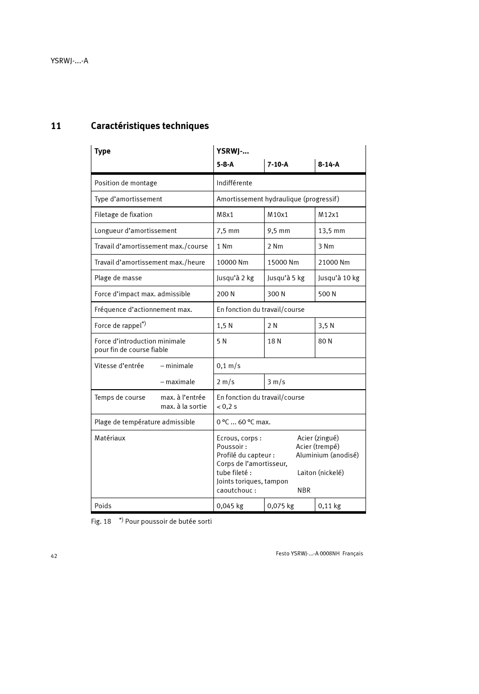 11 caractéristiques techniques | Festo Амортизаторы YSRWJ User Manual | Page 42 / 64