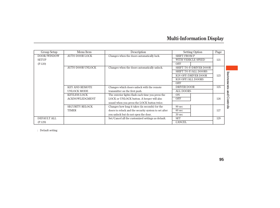 Multi-information display | Acura 2009 Accord Sedan User Manual | Page 101 / 650