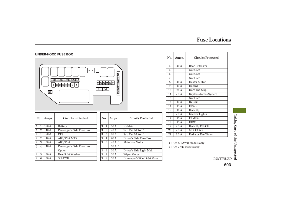 Fuse locations | Acura 2009 Accord Sedan User Manual | Page 609 / 650